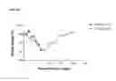 Fig. 20 - Methods of preventing or treating filovirus and flavivirus diseases