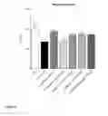 Fig. 07 - Methods for treating sarcopenia and frailty