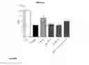 Fig. 09 - Methods for treating sarcopenia and frailty