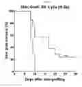 Fig. 12 - Uses of expanded populations of hematopoietic stem/progenitor cells