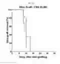 Fig. 13 - Uses of expanded populations of hematopoietic stem/progenitor cells