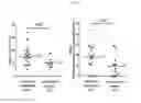 Fig. 15 - Uses of expanded populations of hematopoietic stem/progenitor cells