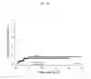 Fig. 20 - Uses of expanded populations of hematopoietic stem/progenitor cells
