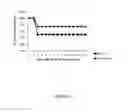 Fig. 07 - Compositions derived from Cohn fraction paste and use thereof