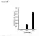 Fig. 10 - Scalable production of standardized extracellular vesicles, extracellular vesicle preparations and uses thereof