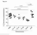 Fig. 19 - Scalable production of standardized extracellular vesicles, extracellular vesicle preparations and uses thereof