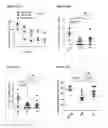 Fig. 33 - Scalable production of standardized extracellular vesicles, extracellular vesicle preparations and uses thereof