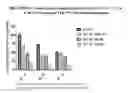 Fig. 01 - Compositions and methods for enhancing hyperthermia therapy