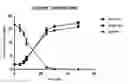 Fig. 01 - Bacteria-comprising compositions and methods of using the same for treating and/or preventing gastrointestinal, metabolic and/or other diseases
