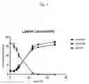 Fig. 02 - Bacteria-comprising compositions and methods of using the same for treating and/or preventing gastrointestinal, metabolic and/or other diseases