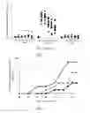 Fig. 02 - Phosphorylcholine conjugates and uses thereof