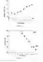 Fig. 09 - Phosphorylcholine conjugates and uses thereof