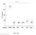 Fig. 40 - Phosphorylcholine conjugates and uses thereof