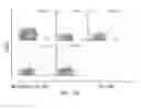 Fig. 43 - Phosphorylcholine conjugates and uses thereof