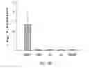 Fig. 44 - Phosphorylcholine conjugates and uses thereof