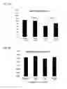 Fig. 04 - Methods for reducing cardiotoxicity from chemotherapy by administering humanin analog compositions