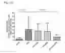 Fig. 12 - Methods for reducing cardiotoxicity from chemotherapy by administering humanin analog compositions
