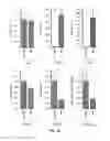 Fig. 04 - Methods and compositions for treating disorders and diseases using Survival Motor Neuron (SMN) protein