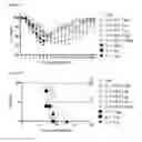 Fig. 03 - Method for preventing or treating influenza virus infection using pharmaceutical composition comprising immunoglobulin Fc-fused interleukin-7 fusion protein