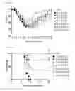 Fig. 06 - Method for preventing or treating influenza virus infection using pharmaceutical composition comprising immunoglobulin Fc-fused interleukin-7 fusion protein