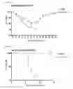 Fig. 08 - Method for preventing or treating influenza virus infection using pharmaceutical composition comprising immunoglobulin Fc-fused interleukin-7 fusion protein