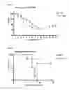 Fig. 09 - Method for preventing or treating influenza virus infection using pharmaceutical composition comprising immunoglobulin Fc-fused interleukin-7 fusion protein