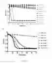 Fig. 08 - CLOSTRIDIUM DIFFICILE BACTERIOPHAGE LYSINS FOR DETECTION AND TREATMENT OF CLOSTRIDIUM DIFFICILE BACTERIA INFECTION