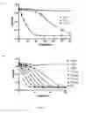 Fig. 10 - CLOSTRIDIUM DIFFICILE BACTERIOPHAGE LYSINS FOR DETECTION AND TREATMENT OF CLOSTRIDIUM DIFFICILE BACTERIA INFECTION
