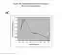 Fig. 07 - Mitrecin a polypeptide with antimicrobial activity