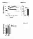 Fig. 02 - Methods and compositions for treating aging-associated conditions