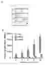 Fig. 06 - Immunogenic compositions and uses thereof