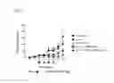 Fig. 02 - Combination therapy including tumor associated antigen binding antibodies