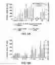 Fig. 12 - Ferritin nanoparticle compositions and methods to modulate cell activity