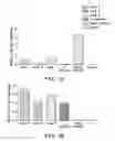 Fig. 13 - Ferritin nanoparticle compositions and methods to modulate cell activity