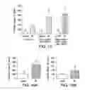 Fig. 32 - Ferritin nanoparticle compositions and methods to modulate cell activity