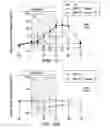 Fig. 33 - Ferritin nanoparticle compositions and methods to modulate cell activity