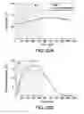 Fig. 41 - Ferritin nanoparticle compositions and methods to modulate cell activity