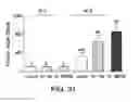 Fig. 53 - Ferritin nanoparticle compositions and methods to modulate cell activity