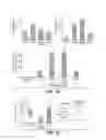 Fig. 20 - RECONSTITUTING HEMATOPOIETIC CELL FUNCTION USING HUMAN EMBRYONIC STEM CELLS