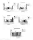 Fig. 02 - Protease inhibitors having enhanced features