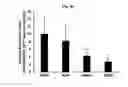 Fig. 15 - LENS REGENERATION USING ENDOGENOUS STEM/PROGENITOR CELLS
