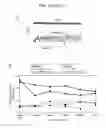 Fig. 03 - Methods and Systems for Treating Neurological Movement Disorders