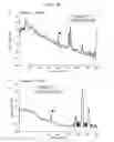 Fig. 16 - Methods and Systems for Treating Neurological Movement Disorders