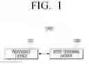 Fig. 02 - Wearable apparatus and user terminal device connectable to wearable device