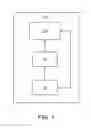 Fig. 02 - Apparatus and method for controlling user interface of computing apparatus