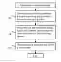 Fig. 11 - Method of sterilization verification