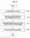 Fig. 10 - Method and apparatus for measuring fine particulate matters