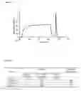 Fig. 07 - Mixed-mode chromatography membranes