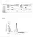 Fig. 08 - Mixed-mode chromatography membranes
