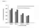 Fig. 09 - Mixed-mode chromatography membranes